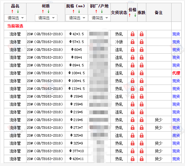 衢州无缝钢管5月10号价格